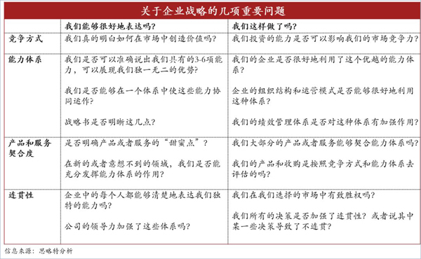关于企业战略的八个尖锐问题